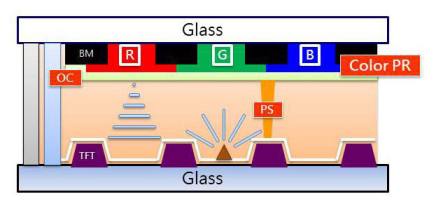 PS、BM、PI、PR